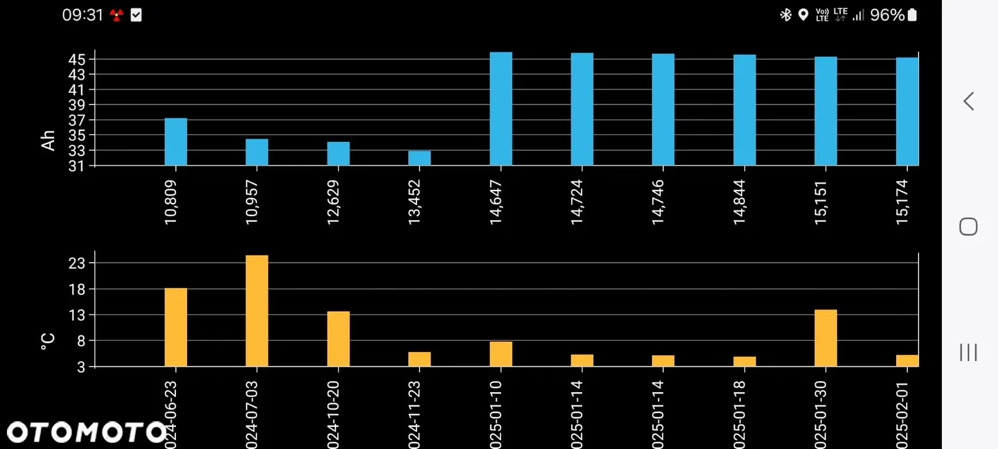 Peugeot iOn idealny stan, NOWA BATERIA, webasto!